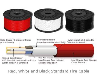 Fire Performance Cable image