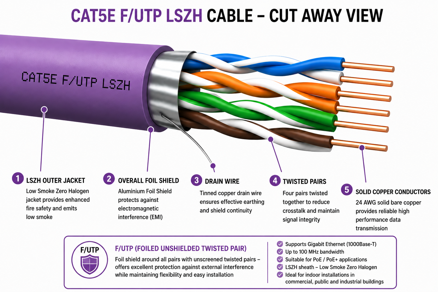 Cat5e UTP LSZH Cable image