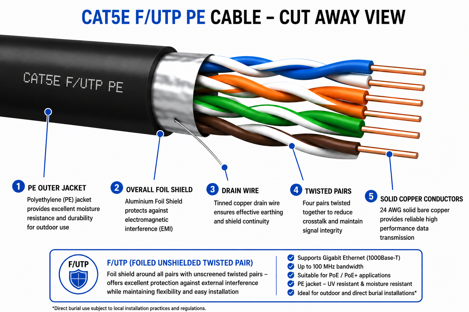 Cat5e F/UTP PE Cable image
