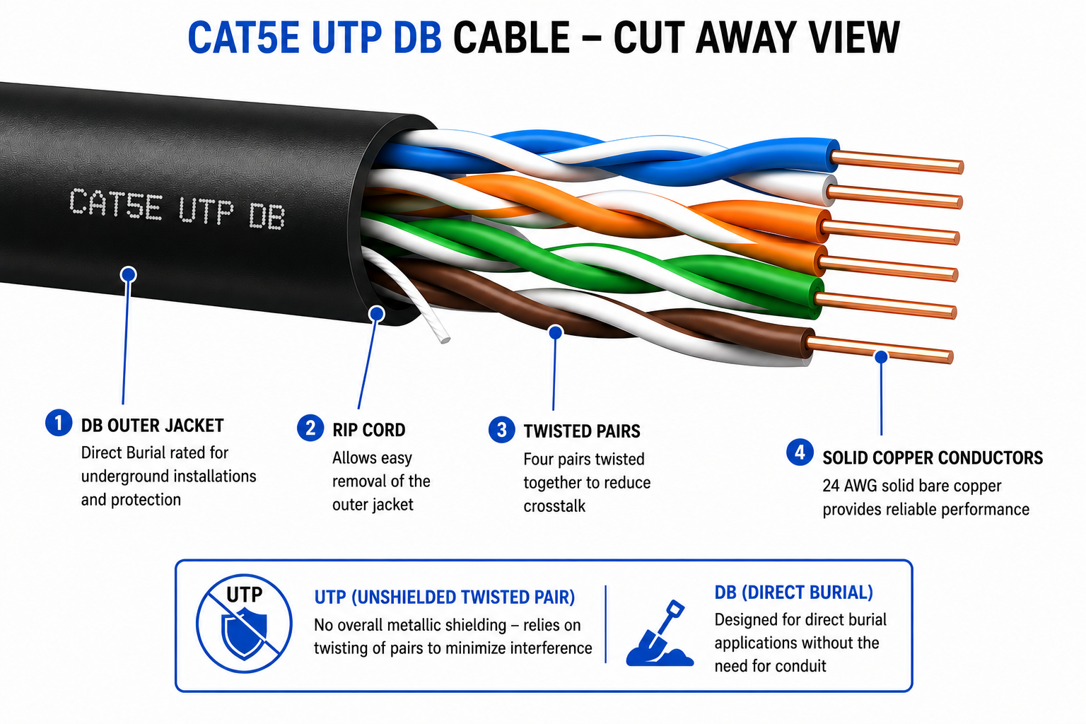 Cat5e UTP DB Cable image