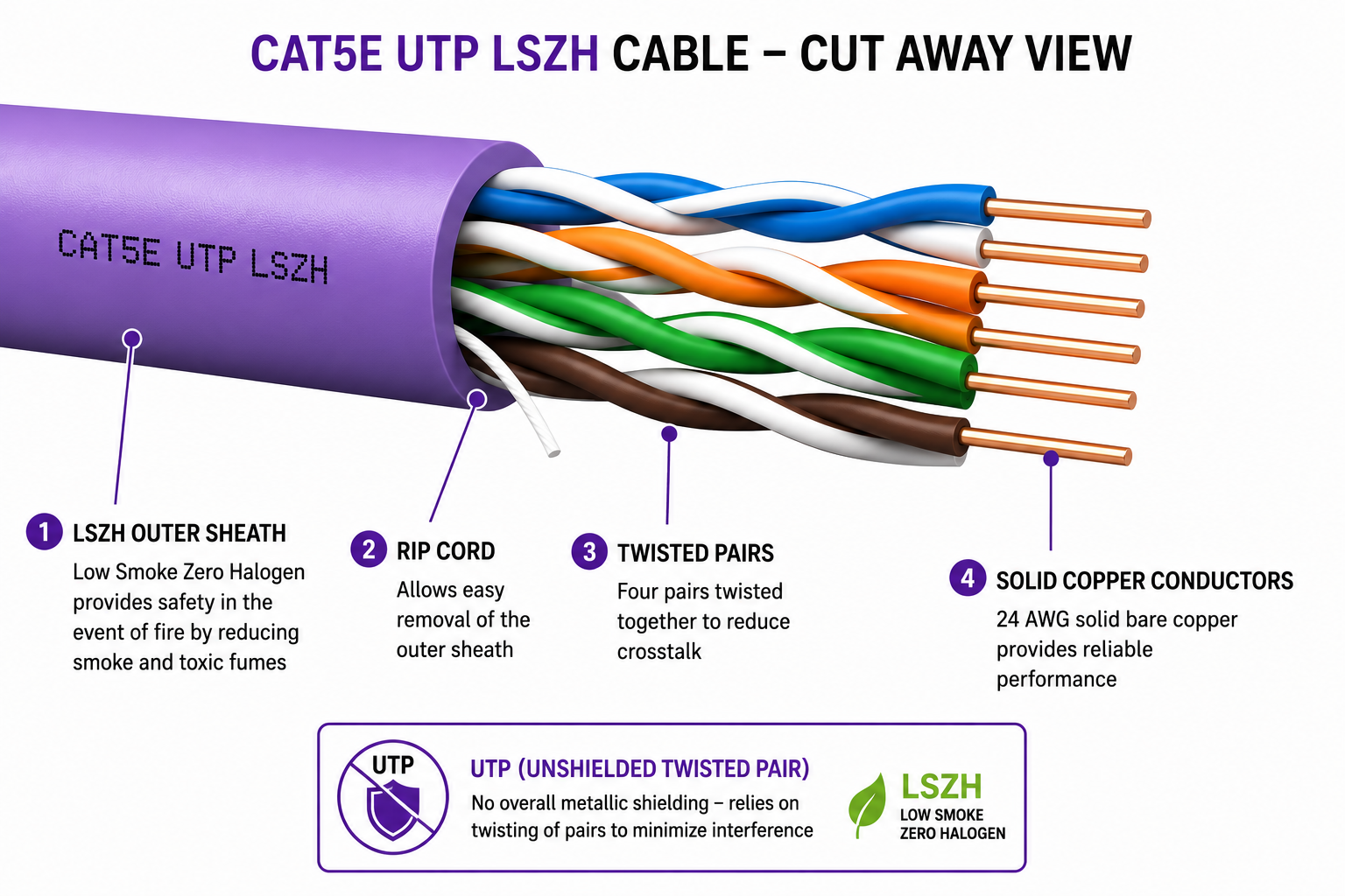 Cat5e UTP LSZH Cable image