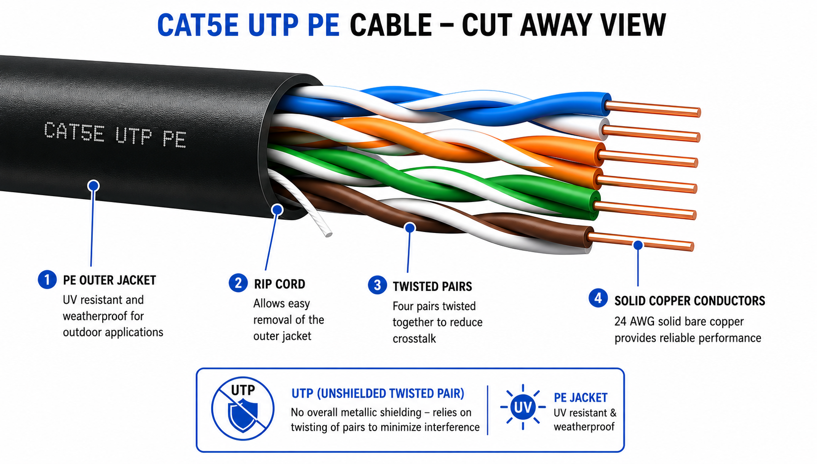Cat5e UTP PE Cable image