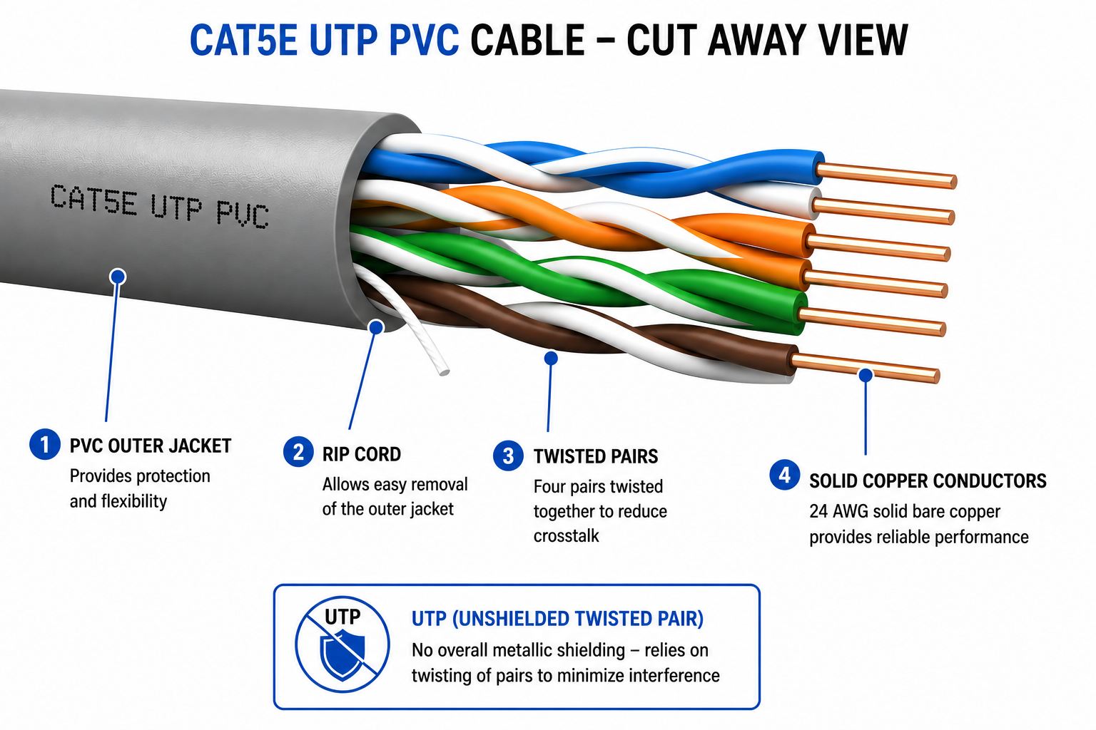 Cat5e UTP PVC Cable image