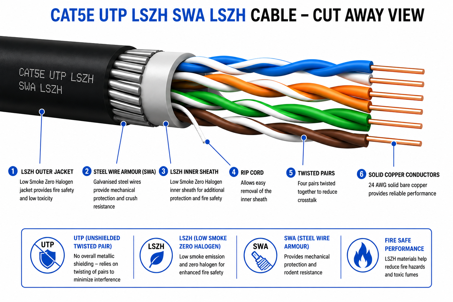 Cat5e UTP SWA Cable image