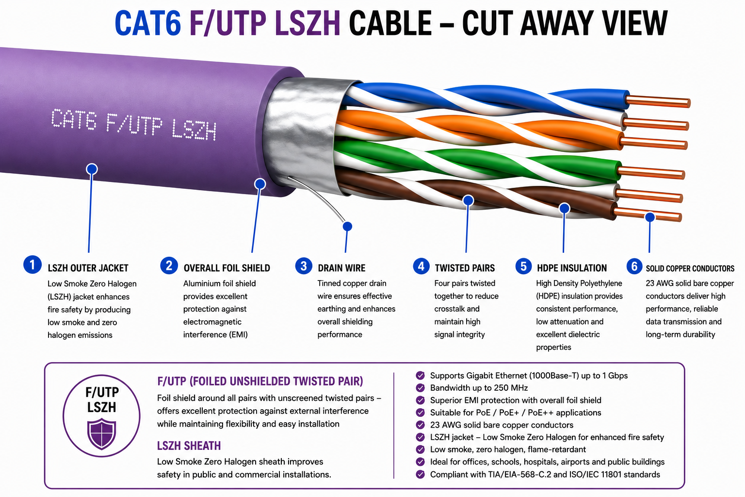 Cat6 F/UTP PVC Cable image