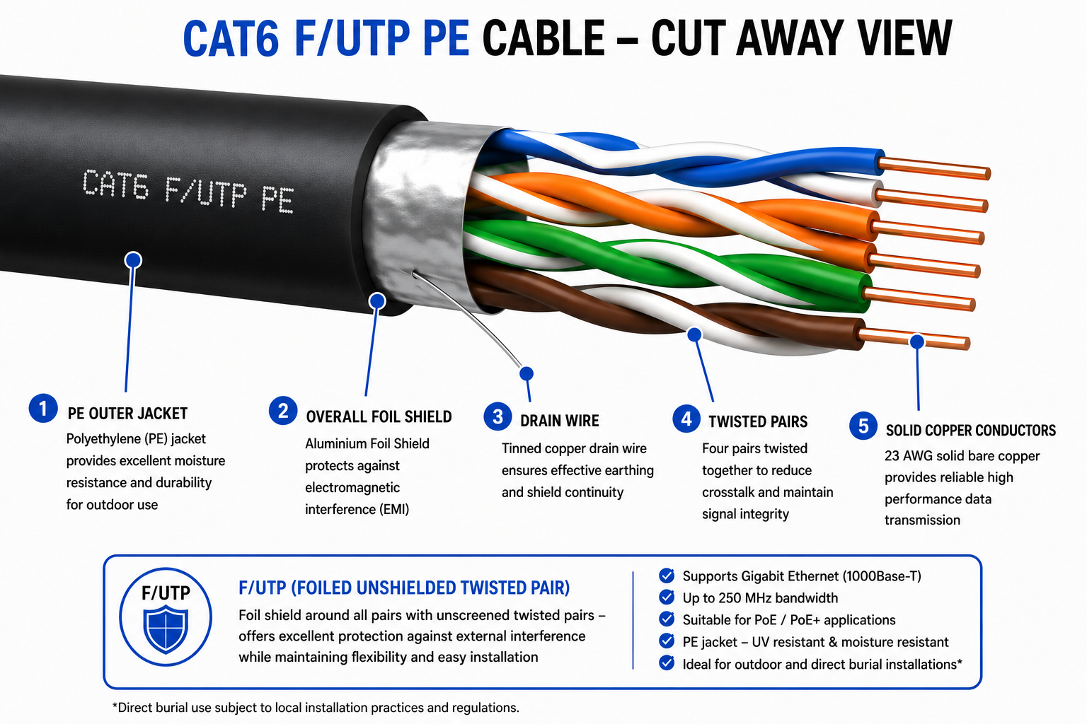 Cat6 F/UTP PE Cable image