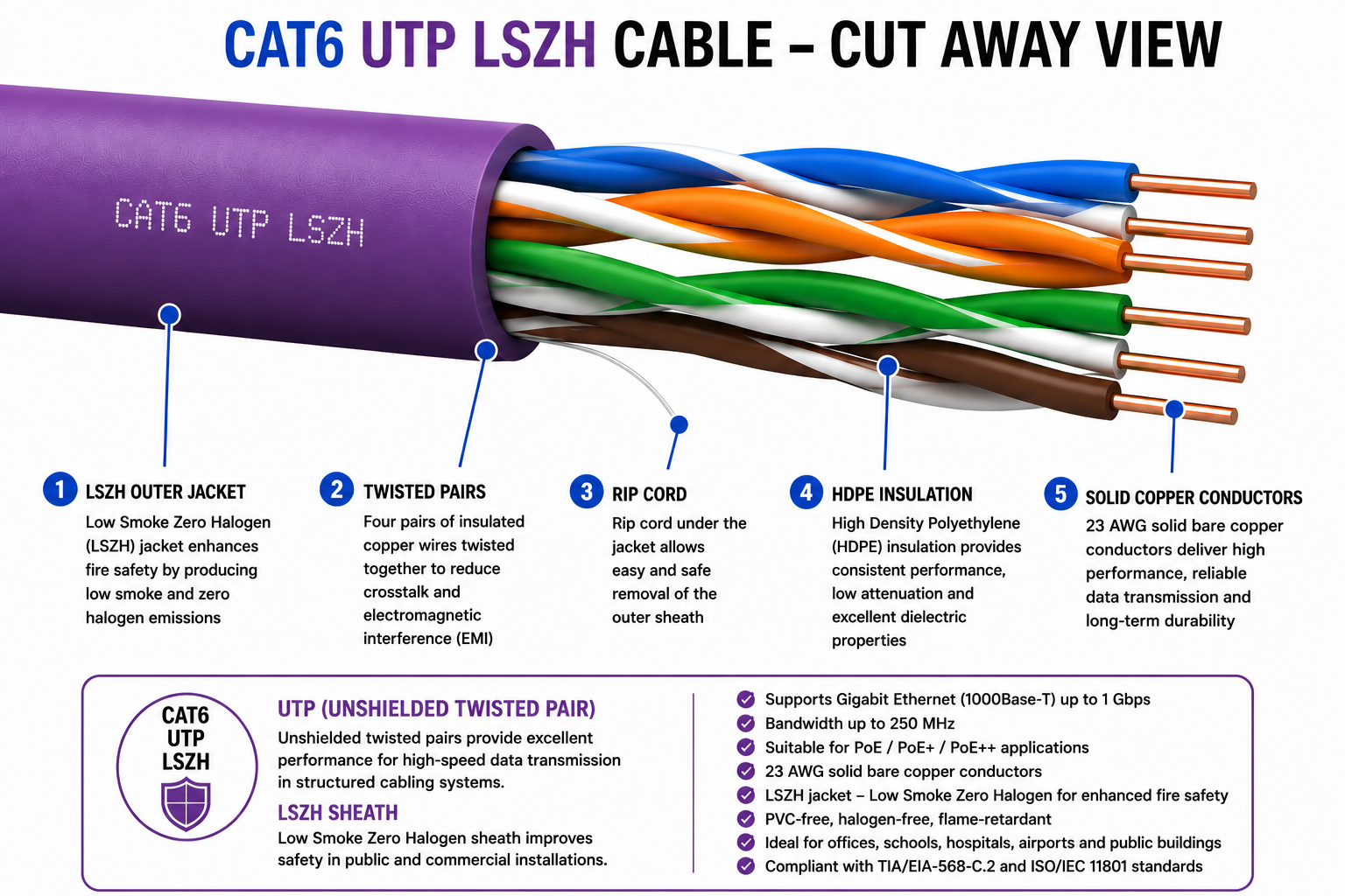 Cat6 UTP LSZH Cable image
