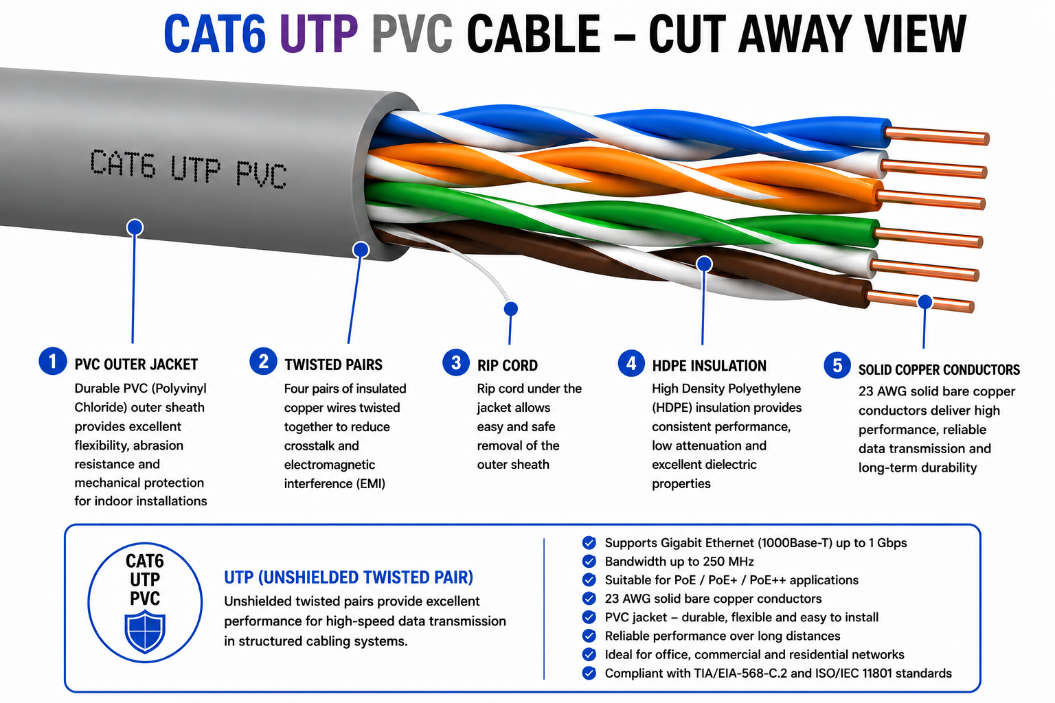 Cat6 UTP PVC Cable image